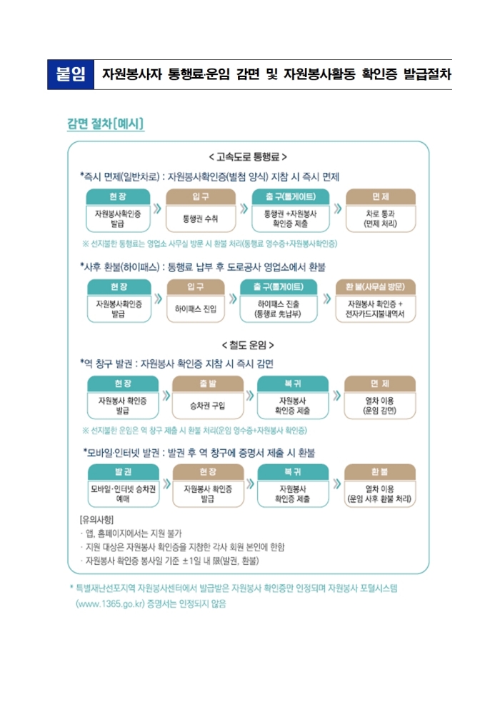통행료